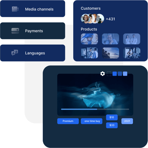 Centralized CMS