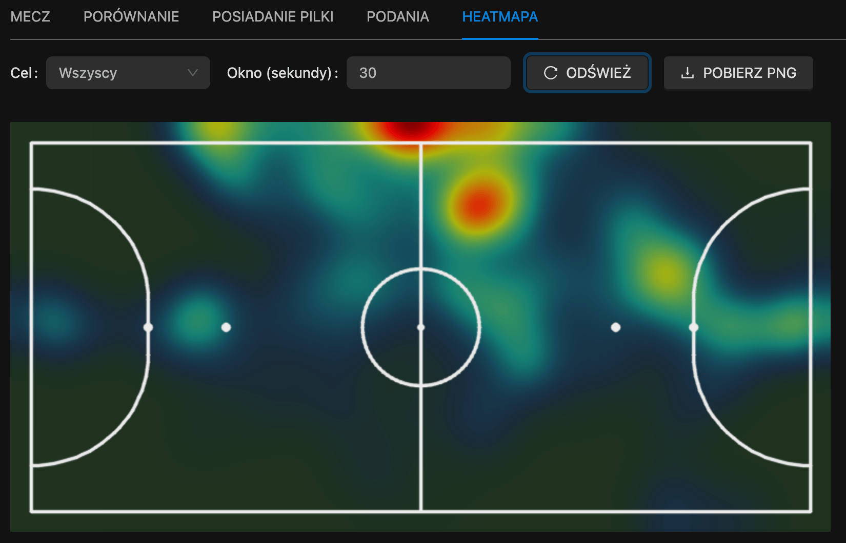 Positional heatmap generated by WinSportEdge from player tracking data
